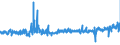 KN 5112 /Exporte /Einheit = Preise (Euro/Tonne) /Partnerland: Schweden /Meldeland: Eur27_2020 /5112:Kammgarngewebe aus Wolle Oder Feinen Tierhaaren (Ausg. Gewebe des Technischen Bedarfs der Pos. 5911)