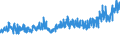 KN 5112 /Exporte /Einheit = Preise (Euro/Tonne) /Partnerland: Schweiz /Meldeland: Eur27_2020 /5112:Kammgarngewebe aus Wolle Oder Feinen Tierhaaren (Ausg. Gewebe des Technischen Bedarfs der Pos. 5911)