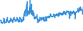 KN 5112 /Exporte /Einheit = Preise (Euro/Tonne) /Partnerland: Bulgarien /Meldeland: Eur27_2020 /5112:Kammgarngewebe aus Wolle Oder Feinen Tierhaaren (Ausg. Gewebe des Technischen Bedarfs der Pos. 5911)