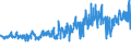 KN 5112 /Exporte /Einheit = Preise (Euro/Tonne) /Partnerland: Tunesien /Meldeland: Eur27_2020 /5112:Kammgarngewebe aus Wolle Oder Feinen Tierhaaren (Ausg. Gewebe des Technischen Bedarfs der Pos. 5911)