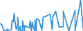 CN 51130000 /Exports /Unit = Prices (Euro/suppl. units) /Partner: Luxembourg /Reporter: Eur27_2020 /51130000:Woven Fabrics of Coarse Animal Hair or of Horsehair (Excl. Fabrics for Technical Uses of Heading 5911)