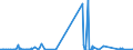 CN 5113 /Exports /Unit = Prices (Euro/ton) /Partner: Denmark /Reporter: Eur27_2020 /5113:Woven Fabrics of Coarse Animal Hair or of Horsehair (Excl. Fabrics for Technical Uses of Heading 5911)
