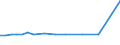 KN 5113 /Exporte /Einheit = Preise (Euro/Tonne) /Partnerland: Ver.koenigreich(Nordirland) /Meldeland: Eur27_2020 /5113:Gewebe aus Groben Tierhaaren Oder aus Rosshaar (Ausg. Gewebe des Technischen Bedarfs der Pos. 5911)