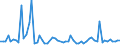 KN 5113 /Exporte /Einheit = Preise (Euro/Tonne) /Partnerland: Ver.koenigreich(Ohne Nordirland) /Meldeland: Eur27_2020 /5113:Gewebe aus Groben Tierhaaren Oder aus Rosshaar (Ausg. Gewebe des Technischen Bedarfs der Pos. 5911)