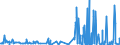 KN 5113 /Exporte /Einheit = Preise (Euro/Tonne) /Partnerland: Belgien /Meldeland: Eur27_2020 /5113:Gewebe aus Groben Tierhaaren Oder aus Rosshaar (Ausg. Gewebe des Technischen Bedarfs der Pos. 5911)