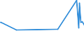 KN 5113 /Exporte /Einheit = Preise (Euro/Tonne) /Partnerland: Island /Meldeland: Eur27_2020 /5113:Gewebe aus Groben Tierhaaren Oder aus Rosshaar (Ausg. Gewebe des Technischen Bedarfs der Pos. 5911)