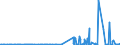KN 5113 /Exporte /Einheit = Preise (Euro/Tonne) /Partnerland: Schweden /Meldeland: Eur27_2020 /5113:Gewebe aus Groben Tierhaaren Oder aus Rosshaar (Ausg. Gewebe des Technischen Bedarfs der Pos. 5911)