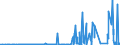 KN 5113 /Exporte /Einheit = Preise (Euro/Tonne) /Partnerland: Oesterreich /Meldeland: Eur27_2020 /5113:Gewebe aus Groben Tierhaaren Oder aus Rosshaar (Ausg. Gewebe des Technischen Bedarfs der Pos. 5911)