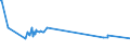KN 5113 /Exporte /Einheit = Preise (Euro/Tonne) /Partnerland: Malta /Meldeland: Europäische Union /5113:Gewebe aus Groben Tierhaaren Oder aus Rosshaar (Ausg. Gewebe des Technischen Bedarfs der Pos. 5911)