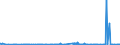 KN 5113 /Exporte /Einheit = Preise (Euro/Tonne) /Partnerland: Litauen /Meldeland: Eur27_2020 /5113:Gewebe aus Groben Tierhaaren Oder aus Rosshaar (Ausg. Gewebe des Technischen Bedarfs der Pos. 5911)