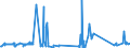 KN 5113 /Exporte /Einheit = Preise (Euro/Tonne) /Partnerland: Tschechien /Meldeland: Eur27_2020 /5113:Gewebe aus Groben Tierhaaren Oder aus Rosshaar (Ausg. Gewebe des Technischen Bedarfs der Pos. 5911)