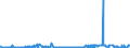 KN 5113 /Exporte /Einheit = Preise (Euro/Tonne) /Partnerland: Slowakei /Meldeland: Eur27_2020 /5113:Gewebe aus Groben Tierhaaren Oder aus Rosshaar (Ausg. Gewebe des Technischen Bedarfs der Pos. 5911)