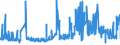 KN 5113 /Exporte /Einheit = Preise (Euro/Tonne) /Partnerland: Ungarn /Meldeland: Eur27_2020 /5113:Gewebe aus Groben Tierhaaren Oder aus Rosshaar (Ausg. Gewebe des Technischen Bedarfs der Pos. 5911)