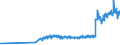 KN 5113 /Exporte /Einheit = Preise (Euro/Tonne) /Partnerland: Albanien /Meldeland: Eur27_2020 /5113:Gewebe aus Groben Tierhaaren Oder aus Rosshaar (Ausg. Gewebe des Technischen Bedarfs der Pos. 5911)