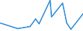 KN 5113 /Exporte /Einheit = Preise (Euro/Tonne) /Partnerland: Weissrussland /Meldeland: Eur27_2020 /5113:Gewebe aus Groben Tierhaaren Oder aus Rosshaar (Ausg. Gewebe des Technischen Bedarfs der Pos. 5911)