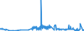 KN 5113 /Exporte /Einheit = Preise (Euro/Tonne) /Partnerland: Slowenien /Meldeland: Eur27_2020 /5113:Gewebe aus Groben Tierhaaren Oder aus Rosshaar (Ausg. Gewebe des Technischen Bedarfs der Pos. 5911)