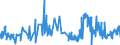KN 5113 /Exporte /Einheit = Preise (Euro/Tonne) /Partnerland: Kroatien /Meldeland: Eur27_2020 /5113:Gewebe aus Groben Tierhaaren Oder aus Rosshaar (Ausg. Gewebe des Technischen Bedarfs der Pos. 5911)