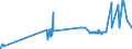 KN 5113 /Exporte /Einheit = Preise (Euro/Tonne) /Partnerland: Bosn.-herzegowina /Meldeland: Eur27_2020 /5113:Gewebe aus Groben Tierhaaren Oder aus Rosshaar (Ausg. Gewebe des Technischen Bedarfs der Pos. 5911)