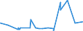 KN 5113 /Exporte /Einheit = Preise (Euro/Tonne) /Partnerland: Ehem.jug.rep.mazed /Meldeland: Eur27_2020 /5113:Gewebe aus Groben Tierhaaren Oder aus Rosshaar (Ausg. Gewebe des Technischen Bedarfs der Pos. 5911)