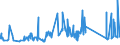 KN 5113 /Exporte /Einheit = Preise (Euro/Tonne) /Partnerland: Aegypten /Meldeland: Eur27_2020 /5113:Gewebe aus Groben Tierhaaren Oder aus Rosshaar (Ausg. Gewebe des Technischen Bedarfs der Pos. 5911)