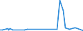 KN 5113 /Exporte /Einheit = Preise (Euro/Tonne) /Partnerland: Suedafrika /Meldeland: Eur27_2020 /5113:Gewebe aus Groben Tierhaaren Oder aus Rosshaar (Ausg. Gewebe des Technischen Bedarfs der Pos. 5911)