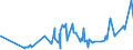 KN 5113 /Exporte /Einheit = Preise (Euro/Tonne) /Partnerland: Mexiko /Meldeland: Eur27_2020 /5113:Gewebe aus Groben Tierhaaren Oder aus Rosshaar (Ausg. Gewebe des Technischen Bedarfs der Pos. 5911)