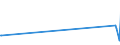 KN 5113 /Exporte /Einheit = Preise (Euro/Tonne) /Partnerland: Kuba /Meldeland: Europäische Union /5113:Gewebe aus Groben Tierhaaren Oder aus Rosshaar (Ausg. Gewebe des Technischen Bedarfs der Pos. 5911)