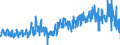 KN 51 /Exporte /Einheit = Preise (Euro/Tonne) /Partnerland: Frankreich /Meldeland: Eur27_2020 /51:Wolle, Feine und Grobe Tierhaare; Garne und Gewebe aus Rosshaar