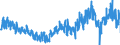 KN 51 /Exporte /Einheit = Preise (Euro/Tonne) /Partnerland: Niederlande /Meldeland: Eur27_2020 /51:Wolle, Feine und Grobe Tierhaare; Garne und Gewebe aus Rosshaar