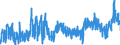 KN 51 /Exporte /Einheit = Preise (Euro/Tonne) /Partnerland: Deutschland /Meldeland: Eur27_2020 /51:Wolle, Feine und Grobe Tierhaare; Garne und Gewebe aus Rosshaar