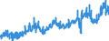 KN 51 /Exporte /Einheit = Preise (Euro/Tonne) /Partnerland: Italien /Meldeland: Eur27_2020 /51:Wolle, Feine und Grobe Tierhaare; Garne und Gewebe aus Rosshaar