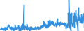 KN 51 /Exporte /Einheit = Preise (Euro/Tonne) /Partnerland: Irland /Meldeland: Eur27_2020 /51:Wolle, Feine und Grobe Tierhaare; Garne und Gewebe aus Rosshaar