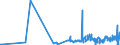 CN 52010010 /Exports /Unit = Prices (Euro/ton) /Partner: Luxembourg /Reporter: Eur27_2020 /52010010:Cotton, Neither Carded nor Combed, Rendered Absorbent or Bleached