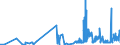 CN 52010010 /Exports /Unit = Prices (Euro/ton) /Partner: Austria /Reporter: Eur27_2020 /52010010:Cotton, Neither Carded nor Combed, Rendered Absorbent or Bleached