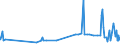 CN 52010010 /Exports /Unit = Prices (Euro/ton) /Partner: Bosnia-herz. /Reporter: Eur27_2020 /52010010:Cotton, Neither Carded nor Combed, Rendered Absorbent or Bleached