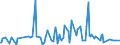 CN 52010010 /Exports /Unit = Prices (Euro/ton) /Partner: Guinea Biss. /Reporter: Eur27_2020 /52010010:Cotton, Neither Carded nor Combed, Rendered Absorbent or Bleached