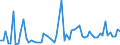 CN 52010090 /Exports /Unit = Prices (Euro/ton) /Partner: United Kingdom(Excluding Northern Ireland) /Reporter: Eur27_2020 /52010090:Cotton, Neither Carded nor Combed (Excl. Rendered Absorbent or Bleached)
