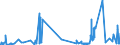 CN 52010090 /Exports /Unit = Prices (Euro/ton) /Partner: Estonia /Reporter: Eur27_2020 /52010090:Cotton, Neither Carded nor Combed (Excl. Rendered Absorbent or Bleached)