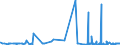 CN 52010090 /Exports /Unit = Prices (Euro/ton) /Partner: Ukraine /Reporter: Eur27_2020 /52010090:Cotton, Neither Carded nor Combed (Excl. Rendered Absorbent or Bleached)