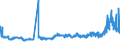 CN 52010090 /Exports /Unit = Prices (Euro/ton) /Partner: Bosnia-herz. /Reporter: Eur27_2020 /52010090:Cotton, Neither Carded nor Combed (Excl. Rendered Absorbent or Bleached)