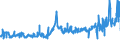 CN 5201 /Exports /Unit = Prices (Euro/ton) /Partner: France /Reporter: Eur27_2020 /5201:Cotton, Neither Carded nor Combed