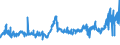 CN 5201 /Exports /Unit = Prices (Euro/ton) /Partner: Germany /Reporter: Eur27_2020 /5201:Cotton, Neither Carded nor Combed