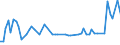 CN 5201 /Exports /Unit = Prices (Euro/ton) /Partner: United Kingdom(Northern Ireland) /Reporter: Eur27_2020 /5201:Cotton, Neither Carded nor Combed