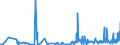 CN 5201 /Exports /Unit = Prices (Euro/ton) /Partner: Finland /Reporter: Eur27_2020 /5201:Cotton, Neither Carded nor Combed