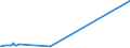 CN 5201 /Exports /Unit = Prices (Euro/ton) /Partner: Sierra Leone /Reporter: Eur27_2020 /5201:Cotton, Neither Carded nor Combed