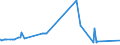 CN 5201 /Exports /Unit = Prices (Euro/ton) /Partner: Cameroon /Reporter: Eur27_2020 /5201:Cotton, Neither Carded nor Combed