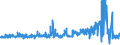 CN 52029100 /Exports /Unit = Prices (Euro/ton) /Partner: Germany /Reporter: Eur27_2020 /52029100:Garnetted Stock of Cotton