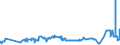 CN 52029100 /Exports /Unit = Prices (Euro/ton) /Partner: Greece /Reporter: Eur27_2020 /52029100:Garnetted Stock of Cotton
