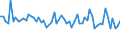 CN 52029100 /Exports /Unit = Prices (Euro/ton) /Partner: United Kingdom(Excluding Northern Ireland) /Reporter: Eur27_2020 /52029100:Garnetted Stock of Cotton