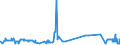 CN 52029100 /Exports /Unit = Prices (Euro/ton) /Partner: Austria /Reporter: Eur27_2020 /52029100:Garnetted Stock of Cotton